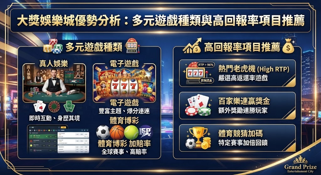 多元遊戲種類與高回報率項目推薦 多元遊戲種類與高回報率項目推薦