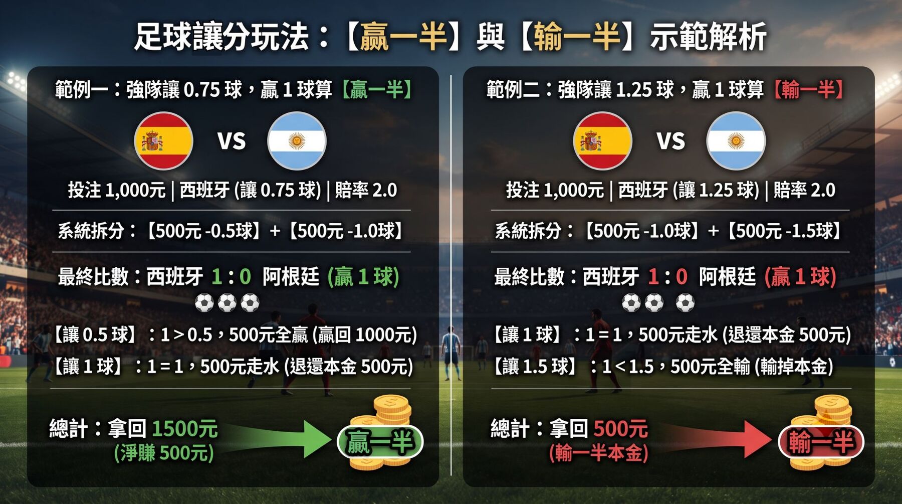 足球讓分盤口完整教學