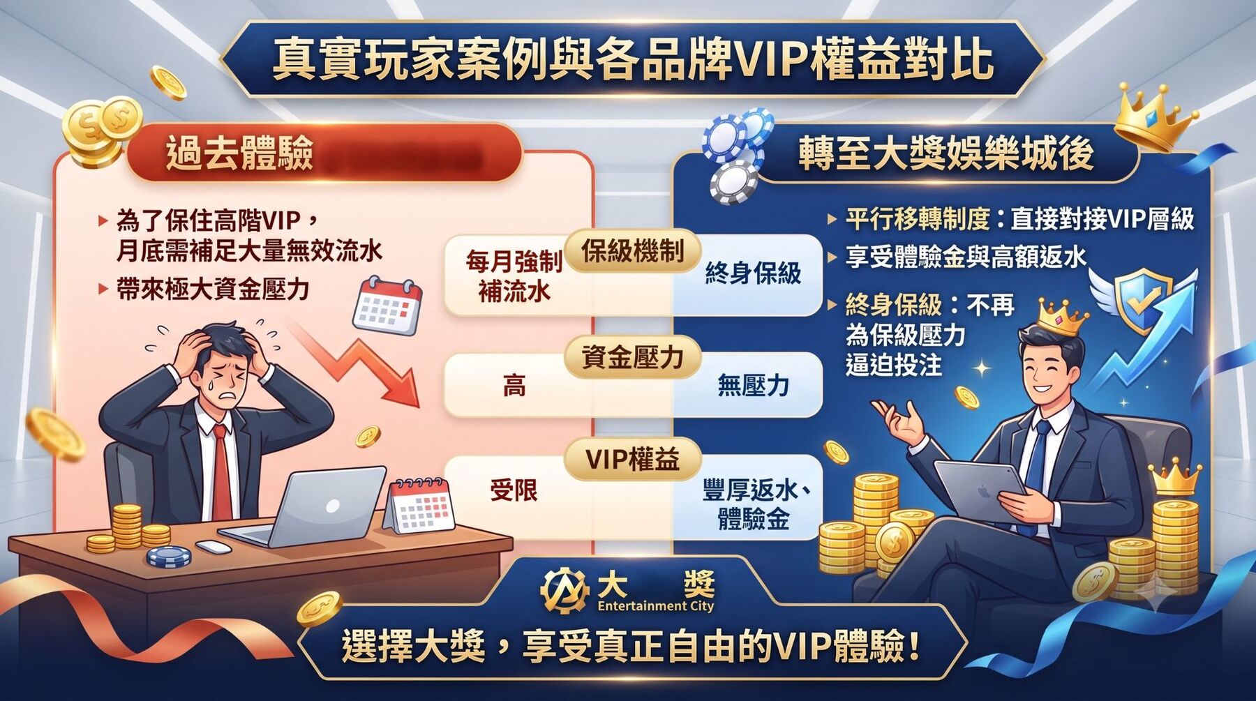 大獎 VIP 專屬返水與洗碼優勢解析